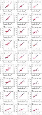 Can normalized difference vegetation index and climate data be used to estimate soil carbon, nitrogen, and phosphorus and their ratios in the Xizang grasslands?
